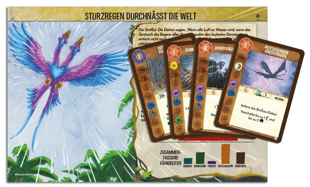 Spirit Island: Sturzregen durchnässt die Welt (Mini-Erweiterung)